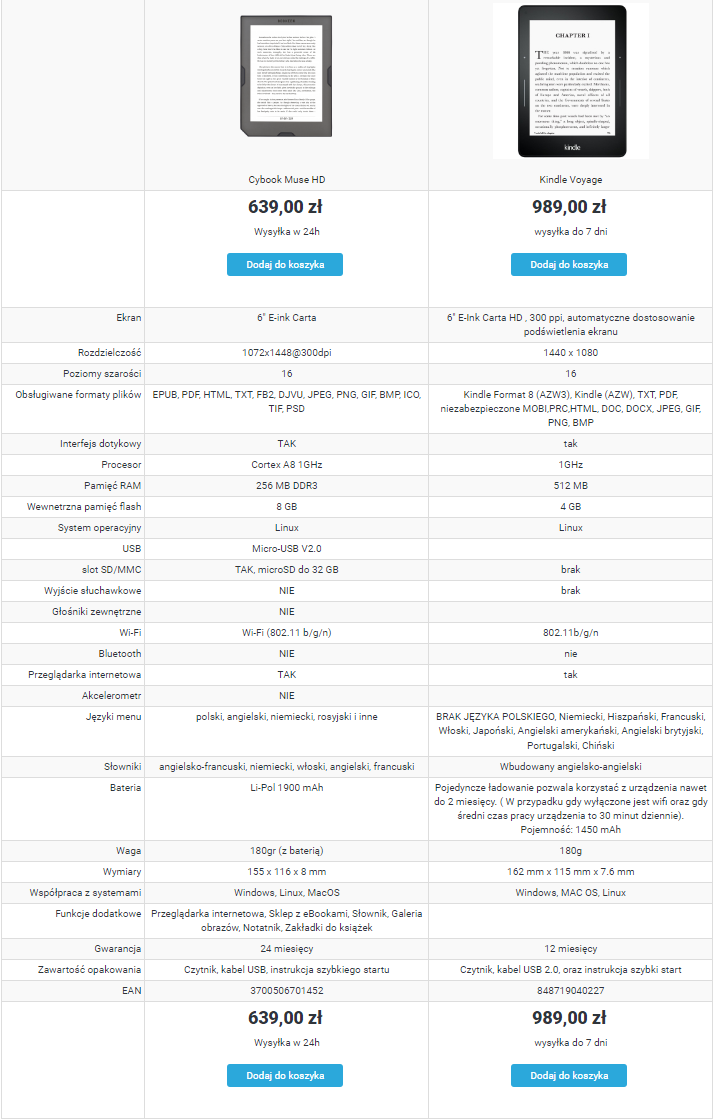 cybook-muse-hd-vs-kindle-voyage-porownanie-czytnikow-czytio-pl
