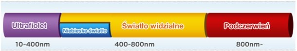 światło niebieskie, Dasung, e-papier, LCD, Monitor do komputera