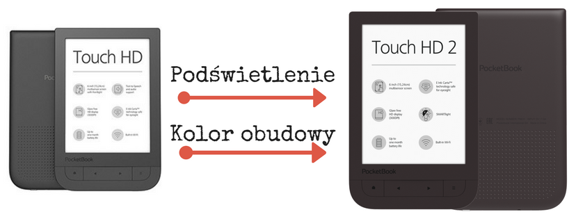 różnic między PocketBook Touch HD a Touch HD2, PocketBook Touch HD, PocketBook Touch HD2, czytnik ebooków, ebooki, książki elektroniczne, podświetlenie, smartLIGHT, Kindle