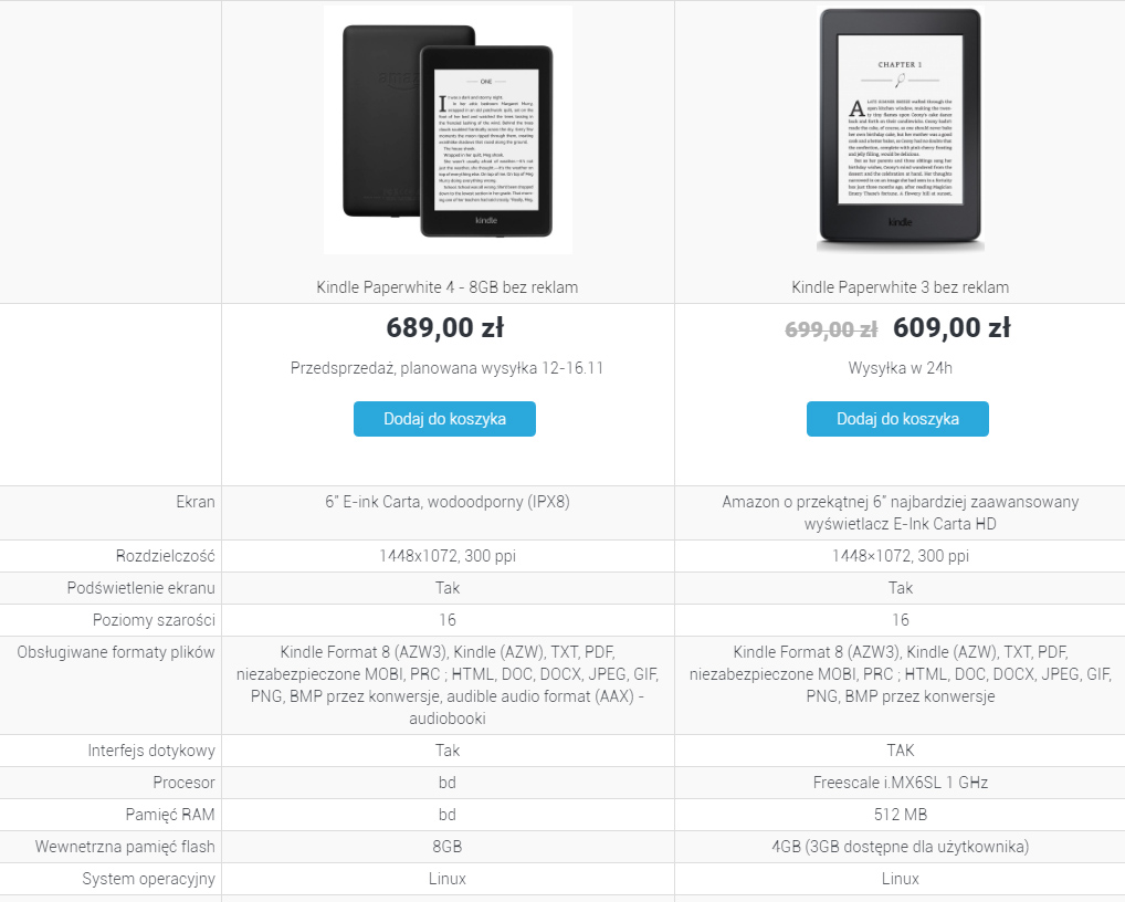 kindle paperwhite 4 vs kindle paperwhite 3 porównanie