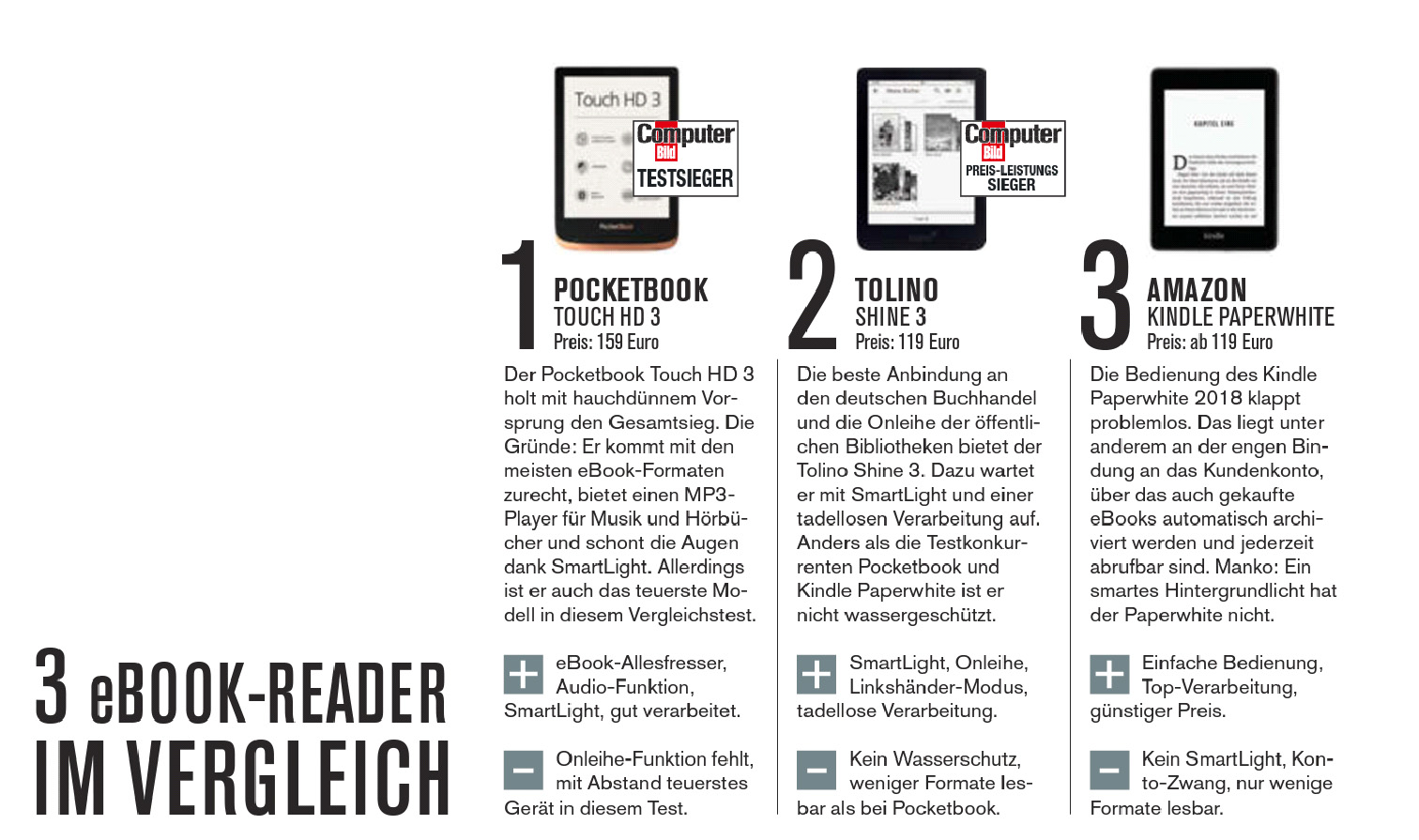 Ranking magazynu Computer Blind, Pocketbook Touch HD 3, Kindle Paperwhite IV.