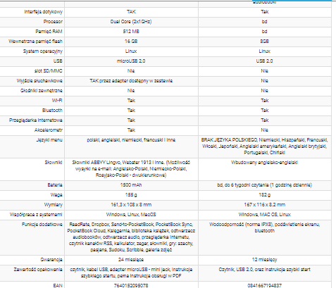 porównanie kindle paperwhite 4 pocketbook touch hd 3 specyfikacja techniczna