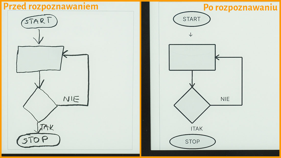 Notatki zaawansowane - diagramy